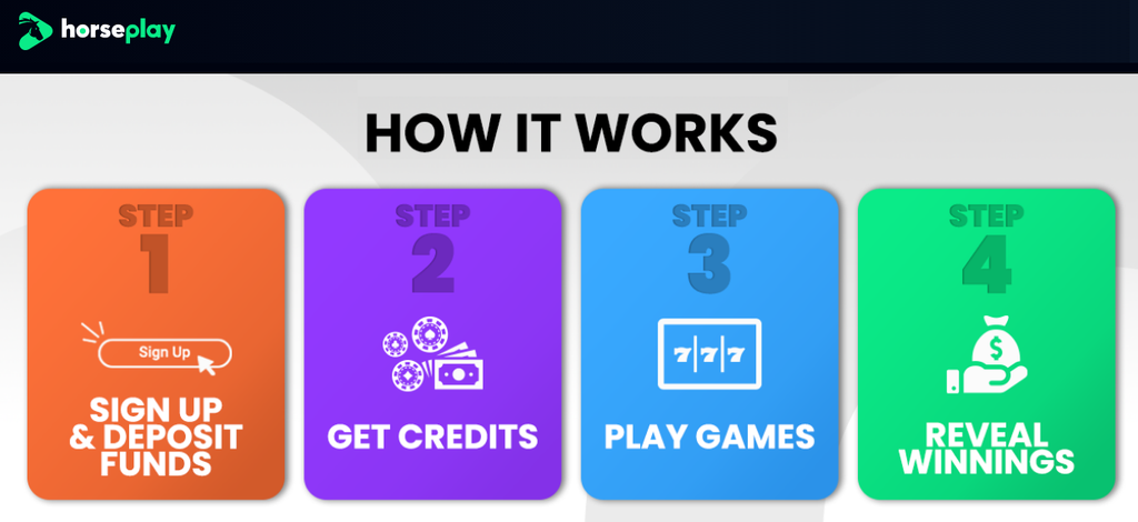 HorsePlay How it works and how to bet and play there