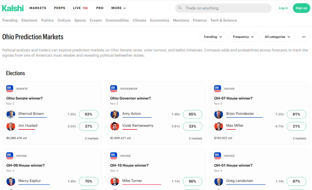 Ohio Prediction Markets with Kalshi